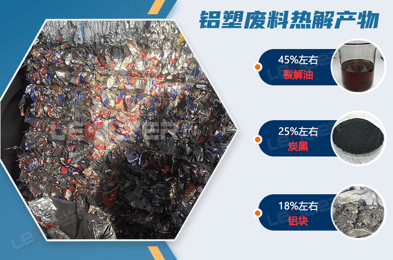 廢舊鋁塑煉油設備煉出來的是什么油？出油率高嗎？